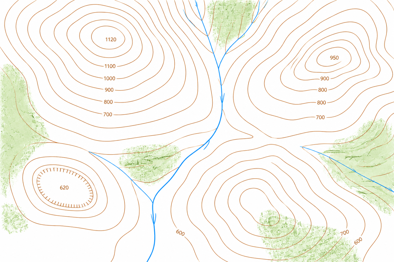 Topografía